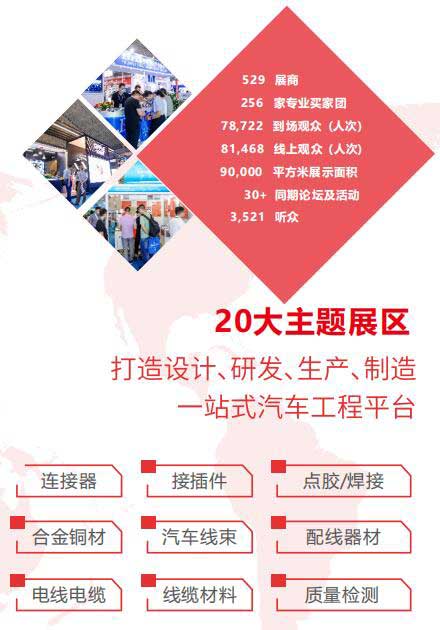 2024武汉国际汽车线束及连接器工业展览会20大主题展区